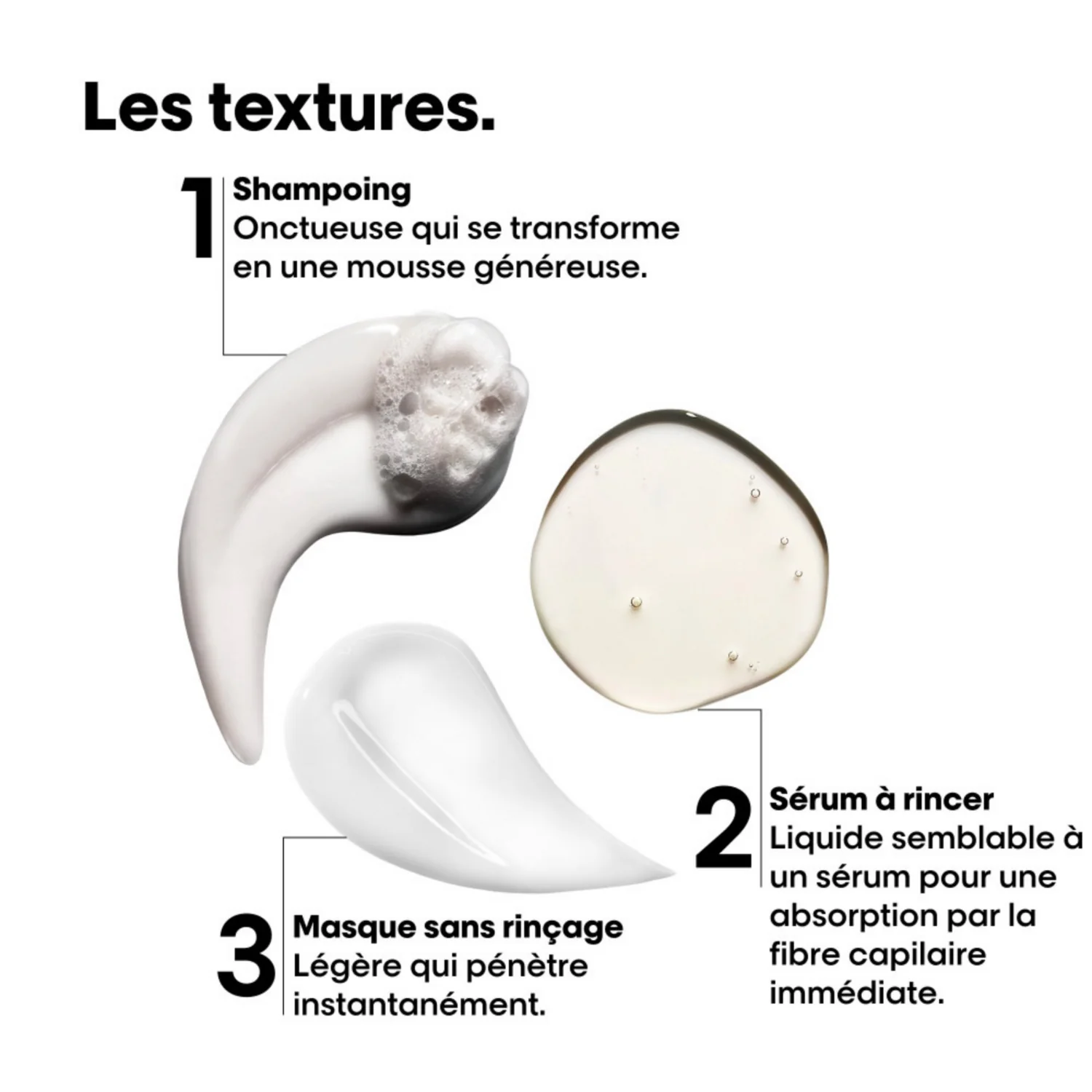 Coffret Découverte Absolut Repair Molecular L'Oréal Professionnel - Image 3