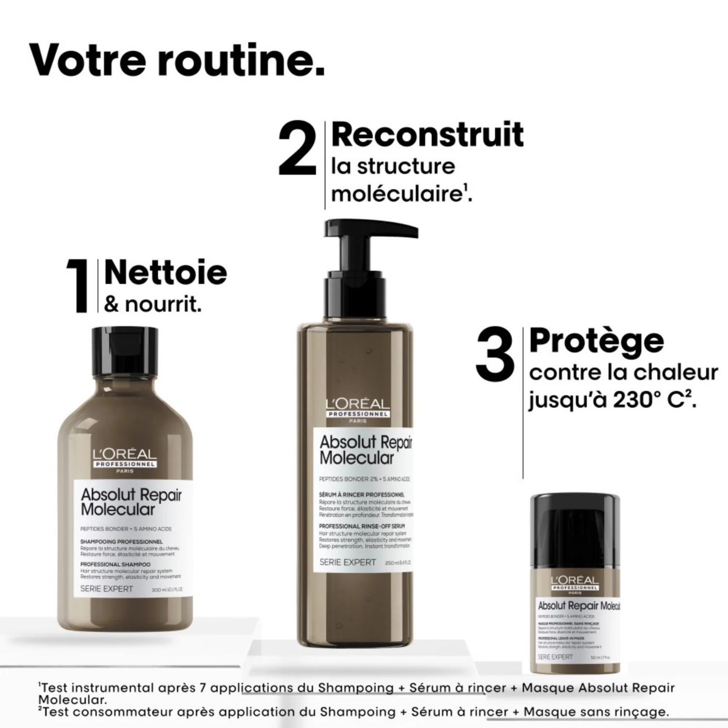 Coffret Découverte Absolut Repair Molecular L'Oréal Professionnel - Image 4