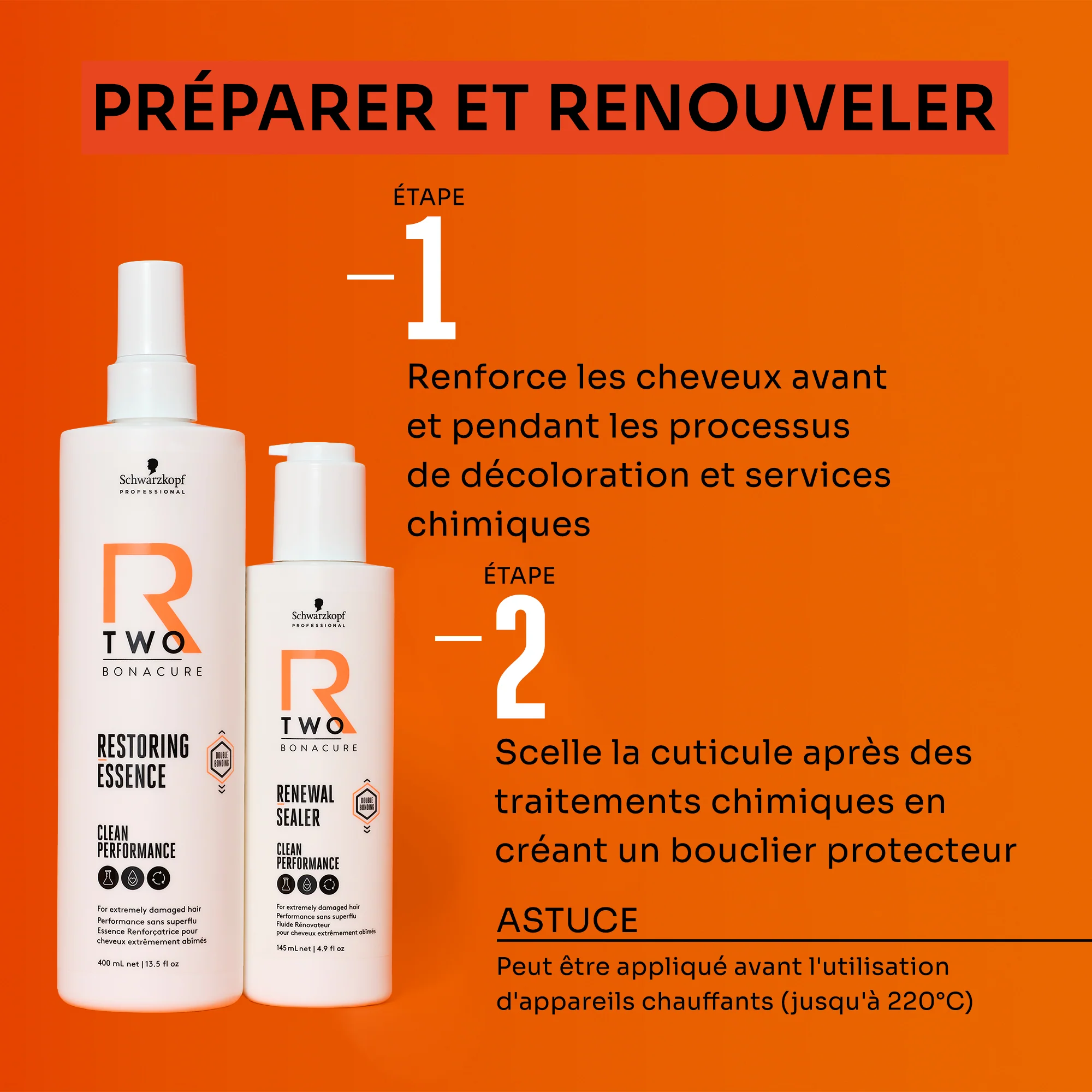 Essence Renforçatrice BC R-Two Schwarzkopf 400 ML - Image 3