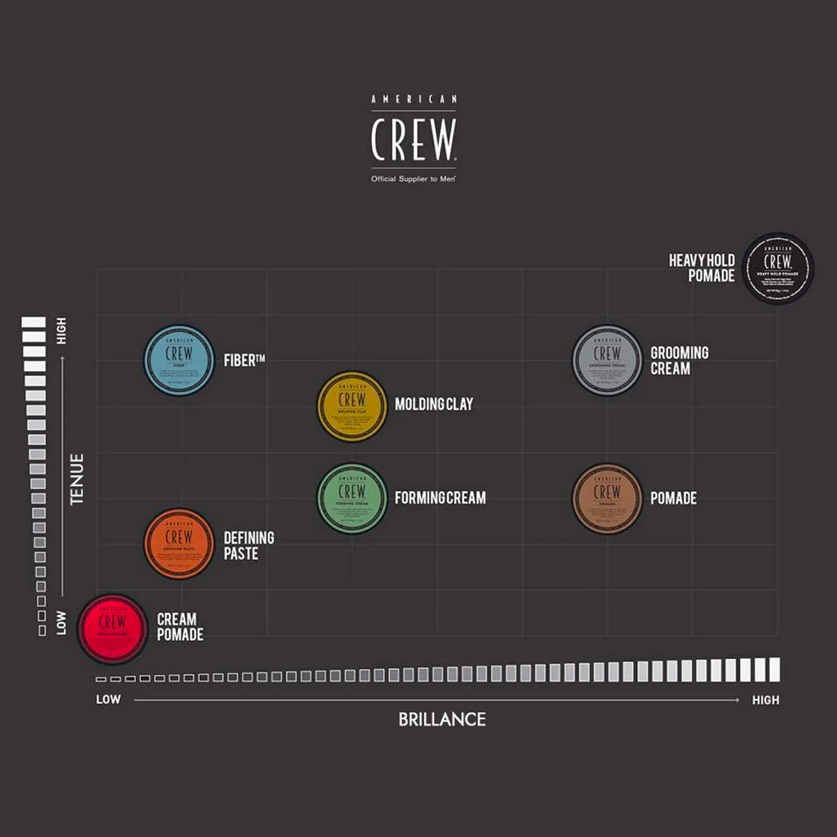 Forming Cream American Crew 85 G - Image 3