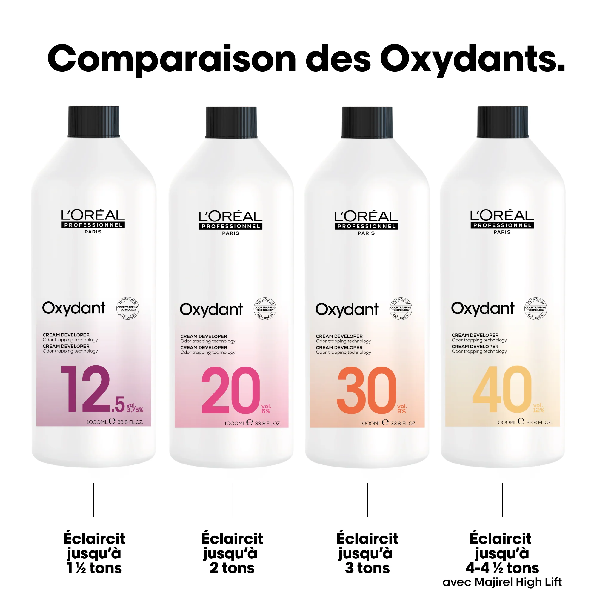 Oxydant L'Oréal Professionnel 1 Litre - Image 3