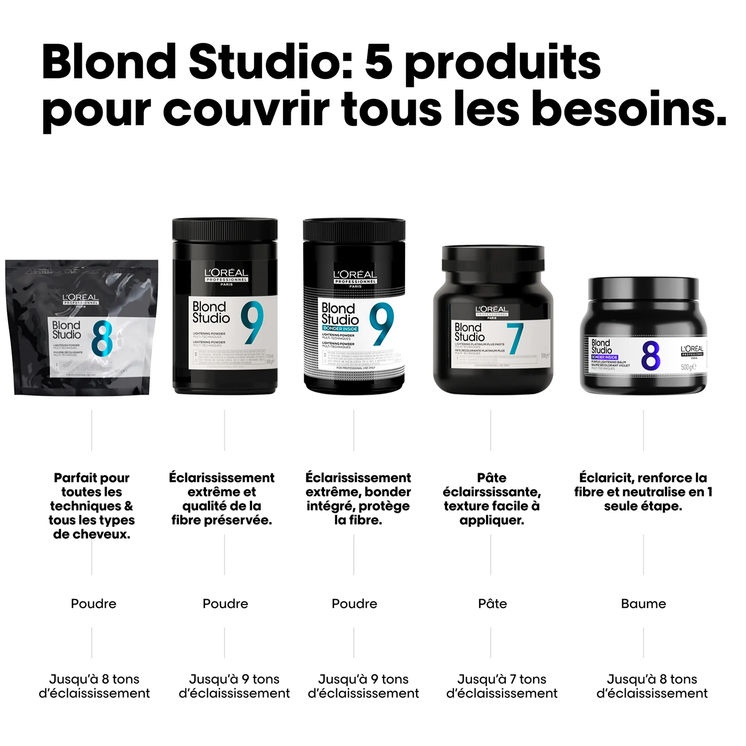 Poudre Décolorante Multi-Techniques 8 Blond Studio L'Oréal Professionnel 500G (Sachet) - Image 5
