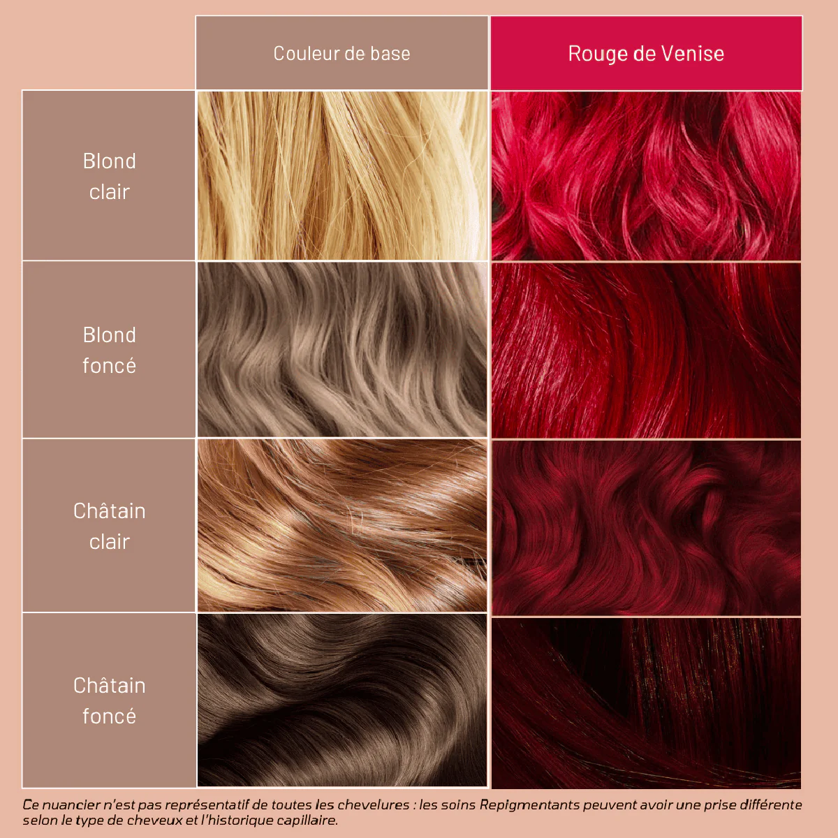 Soin Repigmentant Rouge de Venise Mulato 500 ML - Image 2